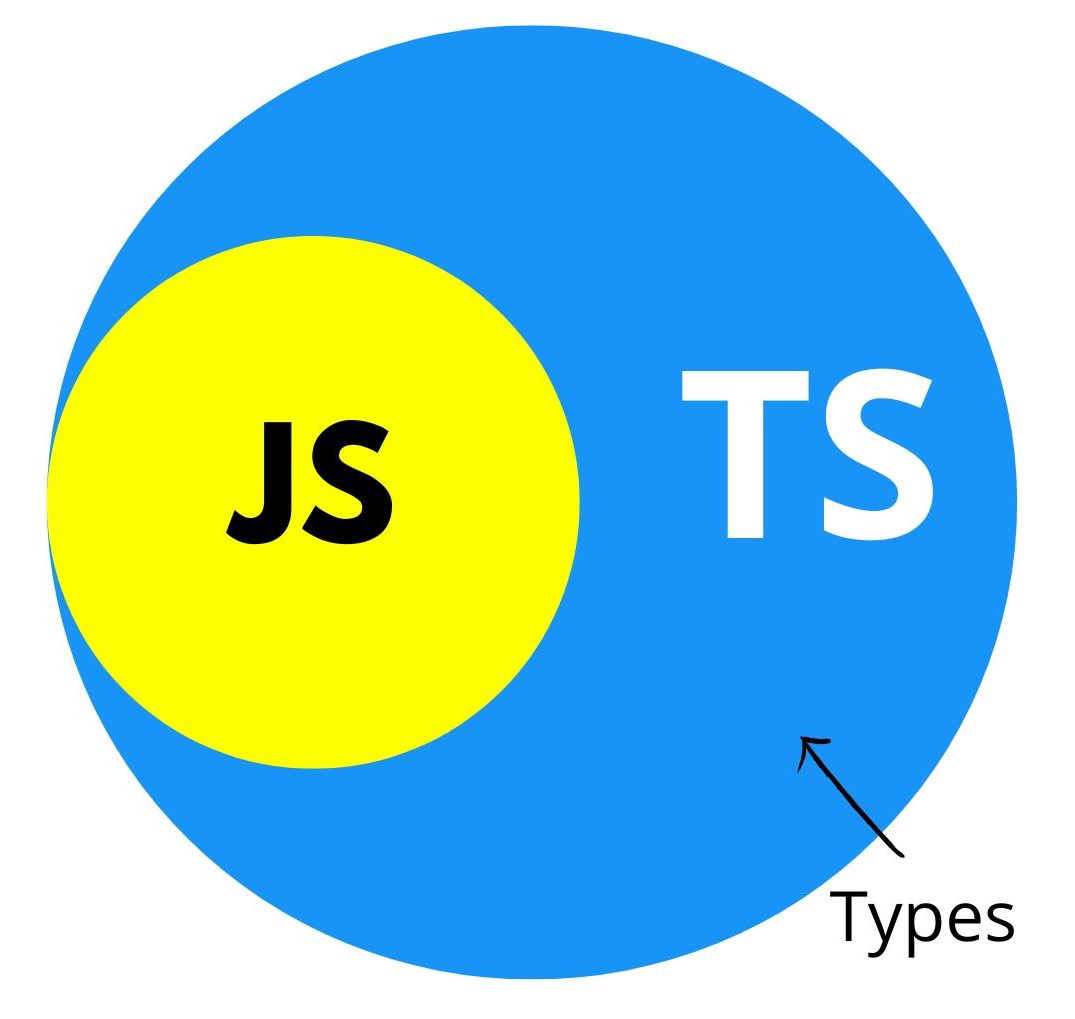 JavaScript,TypeScript